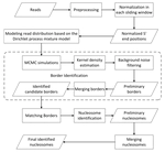 Single-cell trajectories reconstruction, exploration and mapping of omics data with STREAM